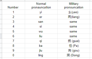 how do you say can i get your number in chinese